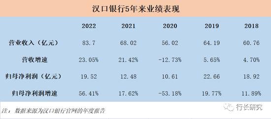 汉口银行：罕见出现集体超长期任职，7年轮岗期限红线下，涉及董事长陈新民及数位高管