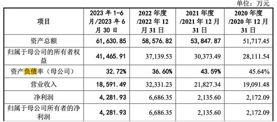 供应商注册资本仅2元！负债率远高于同行！博纳精密还有对赌压力……