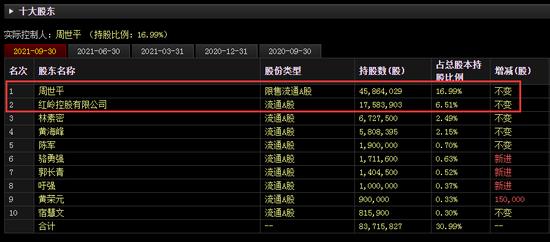 周世平被判无期！非法吸收公众存款1090亿！他曾被称为“网贷教父”，高中毕业，靠股市发家