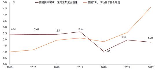 中金2024年展望 | 前言：逆全球化时代的宏观经济新平衡