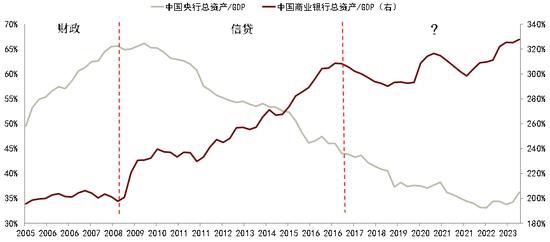 中金彭文生：对当前经济形势的几点思考