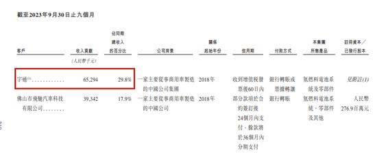 重塑股份IPO累亏23亿，实控人向亲友借亿元惹监管问询