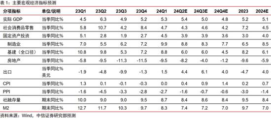 宏观与政策｜聚力新动能：2024年下半年展望