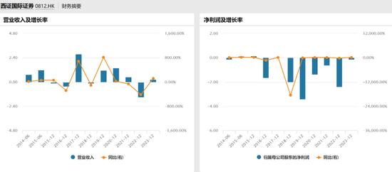 西南证券的海外业务，被“85后”室内设计公司老板接盘！