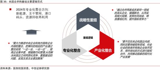 中信证券｜中国资本市场深度研究：产投新趋势（全文）