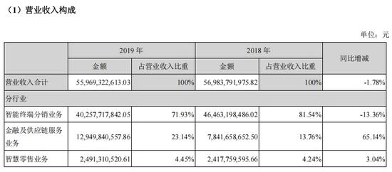 ▲图:爱施德股份2019年财报的营收构成