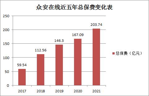 时隔三年，众安保险正式迎来“掌门人”！“阿里系”45岁姜兴总经理一职获批，“增收难增利”现状能否破局？