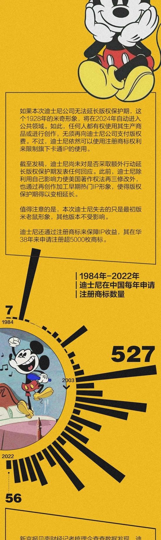 迪士尼CEO称可能继续涨价 米老鼠为迪士尼赚了多少钱？