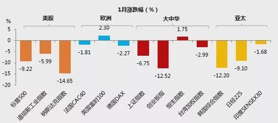 金鹰基金：春季躁动虽会有迟到，但不会缺席