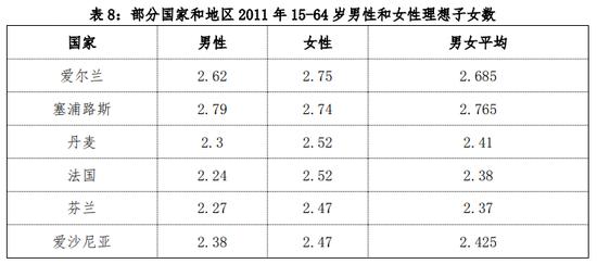 梁建章呼吁减轻生育成本：高收入家庭通过孩子人头抵税，低收入家庭直接发现金