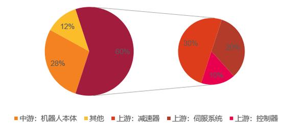 天风机械团队深度解析机器人行业：新时代正在开启！特斯拉Bot怎么看？