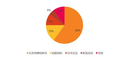 天风机械团队深度解析机器人行业：新时代正在开启！特斯拉Bot怎么看？