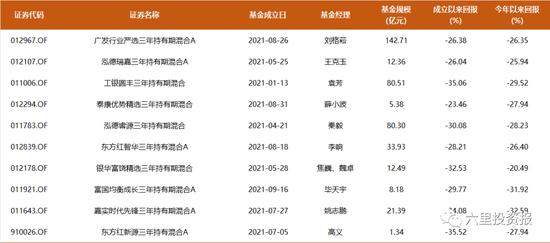 创造了三年定开基金业绩纪录，泉果赵诣再发三年期基金还能买吗？