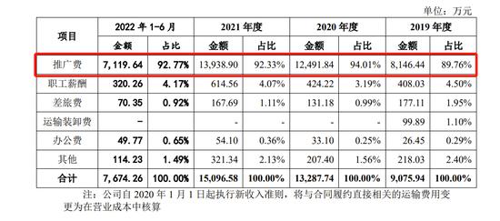 一品制药首轮问询连遭25灵魂拷问：历次分红去向，推广服务费是否存在销售返利被问及