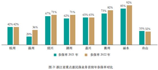 “惠民保”这三年408款产品，保费307亿元：保障人群，责任结构，待遇水平，价格有哪些变化？