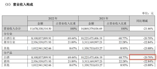 剥离房地产聚焦主业，宋克伟能带领牛栏山“由简入奢”吗？