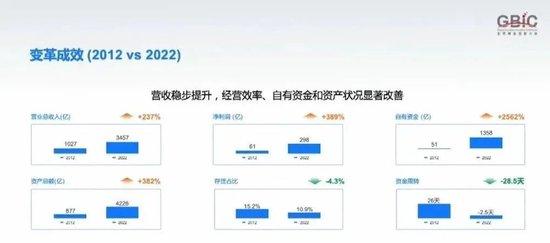 方洪波：数字美的10年反思