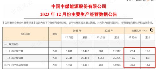 1月“中字头”四大龙头，这家机构竟然全部吃到了！