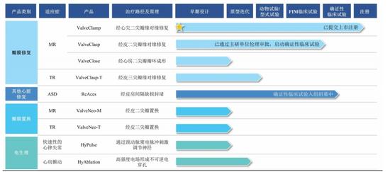 捍宇医疗IPO核心技术独立性疑云，阿里系投资亏了