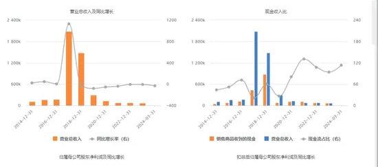 新能源汽车年产52辆，众泰汽车还亏的动吗？