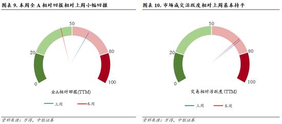 中银策略：把握二季度做多窗口