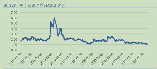 公募基金二季度券商股持仓数据出炉：多家头部券商遭公募减持，行业并购重组概念获逆势加仓