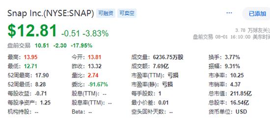 衰退恐慌加剧，纳指大跌3.5%，英特尔暴跌30%，恐慌指数VIX涨超53%，人民币涨超1000点