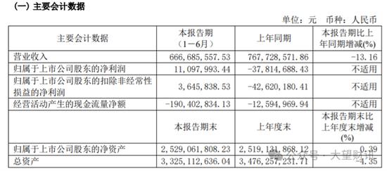 库存高企、销售费用增长，金种子酒市场与库存压力不减