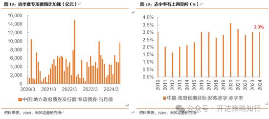 天风证券：十一假期大事与大类资产梳理