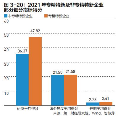 2022中国企业全球化报告：小微企业在全球化发展中普遍存在融资难、融资贵问题