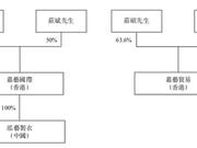 嘉艺控股步入港交所殿堂 投资者“份子钱”给的多吗?