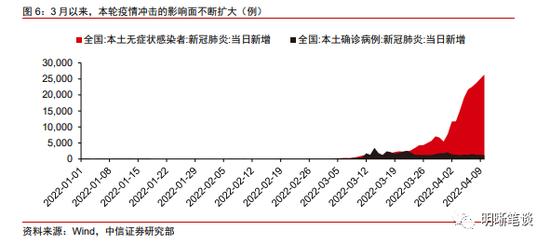 中信证券明明：如何看待中美利差倒挂的原因和影响？