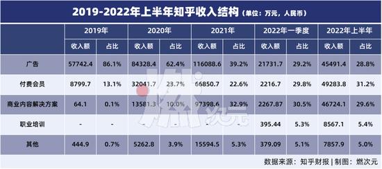 知乎请回答，如何赚钱？