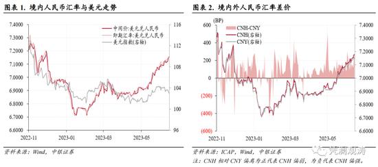 人民币汇率再次破7，不改外汇政策定力——5月外汇市场分析报告