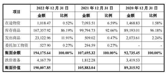 实控人被交易所处罚,业绩遭上游掣肘,深蕾科技“卖身”难