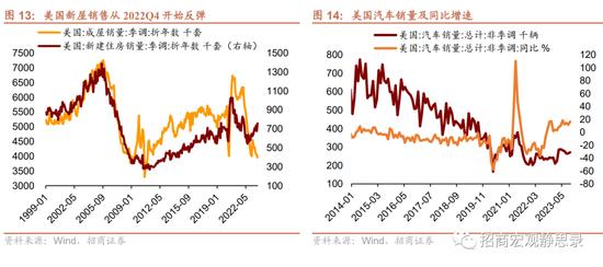 被低估的美国消费还能继续超预期吗？