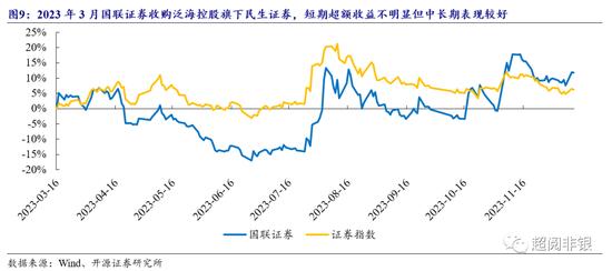 开源非银：证券行业并购进程或加速，看好并购主题机会