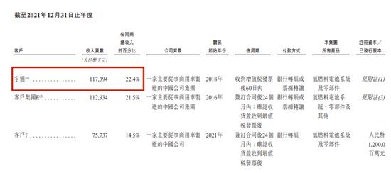 重塑股份IPO累亏23亿，实控人向亲友借亿元惹监管问询