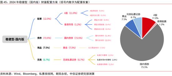 中信证券：2024年财富配置展望 股票性价比高（全文）