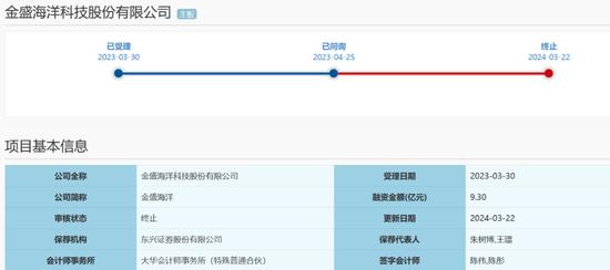 金盛海洋IPO终止！10年4冲，“黄粱一梦”