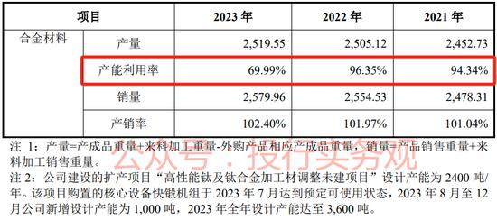 下周仍无IPO上市委会议，看看监管修改的上市标准，撤材料吧