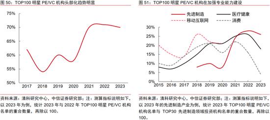 中信证券｜中国资本市场深度研究：产投新趋势（全文）