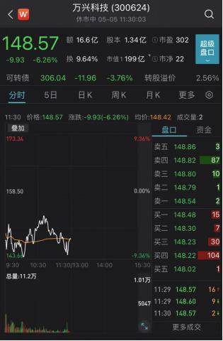 什么情况？意外“复活”，大涨17%！突发跳水，三大原因揭秘！