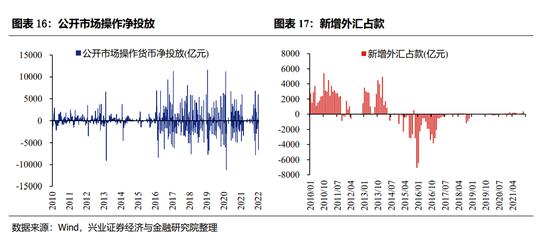 兴证策略：“mini版2014”正在酝酿 时机取决于宽信用进程