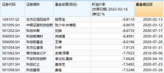 别眨眼，三年一度的“基金套利”机会似乎又来了？