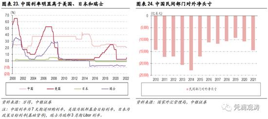 人民币是避险货币吗？