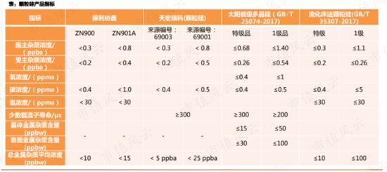 押错路线，股价最低跌到2毛钱，保利协鑫能源又要靠颗粒硅翻盘？