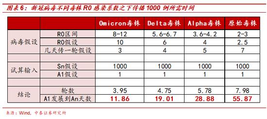 上海解封后的防控模式对将如何影响经济？有哪些投资机会