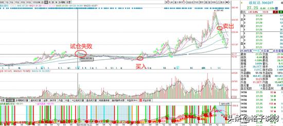 “最走心”基金经理景顺长城杨锐文只是“嘴炮”？死磕半导体和新能车 近半年回撤超过33%