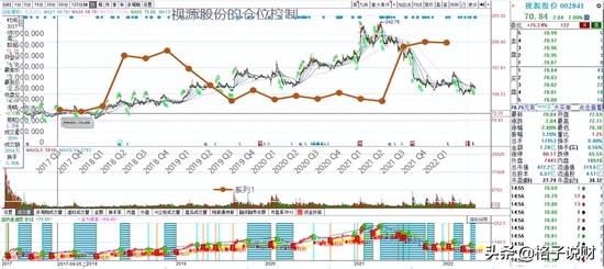 “最走心”基金经理景顺长城杨锐文只是“嘴炮”？死磕半导体和新能车 近半年回撤超过33%